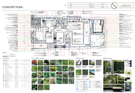 Documented Landscape Design